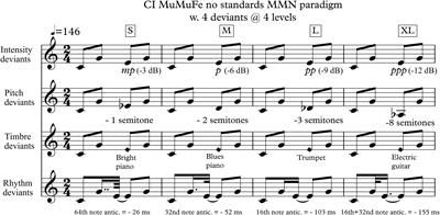 The CI MuMuFe – A New MMN Paradigm for Measuring Music Discrimination in Electric Hearing